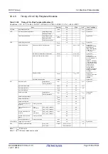 Предварительный просмотр 1006 страницы Renesas RX100 Series User Manual