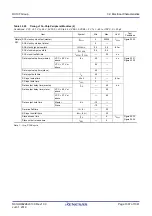 Предварительный просмотр 1007 страницы Renesas RX100 Series User Manual