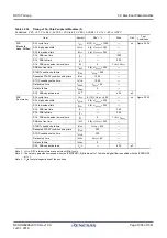 Предварительный просмотр 1008 страницы Renesas RX100 Series User Manual