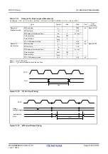 Предварительный просмотр 1009 страницы Renesas RX100 Series User Manual