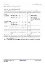 Предварительный просмотр 1017 страницы Renesas RX100 Series User Manual