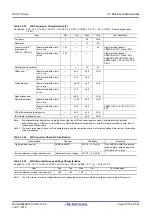 Предварительный просмотр 1018 страницы Renesas RX100 Series User Manual