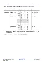 Предварительный просмотр 1024 страницы Renesas RX100 Series User Manual