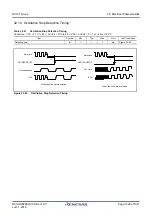 Предварительный просмотр 1028 страницы Renesas RX100 Series User Manual