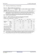 Предварительный просмотр 1029 страницы Renesas RX100 Series User Manual