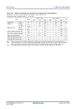 Предварительный просмотр 1030 страницы Renesas RX100 Series User Manual