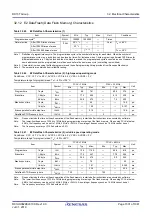 Предварительный просмотр 1031 страницы Renesas RX100 Series User Manual