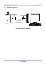 Предварительный просмотр 16 страницы Renesas RX200 Series User Manual