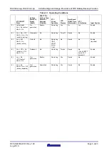 Preview for 5 page of Renesas RX230 Manual