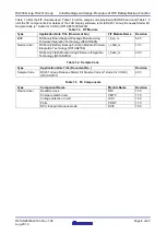 Preview for 8 page of Renesas RX230 Manual