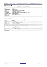 Preview for 15 page of Renesas RX230 Manual