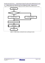 Preview for 18 page of Renesas RX230 Manual