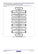 Preview for 19 page of Renesas RX230 Manual