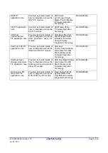 Предварительный просмотр 5 страницы Renesas RX231 User Manual