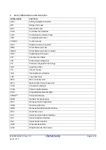 Предварительный просмотр 6 страницы Renesas RX231 User Manual