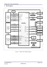 Preview for 8 page of Renesas RX24U User Manual