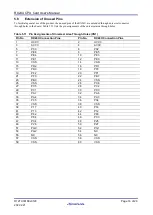 Preview for 16 page of Renesas RX24U User Manual