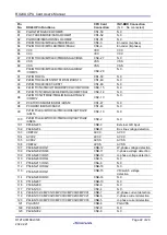 Preview for 22 page of Renesas RX24U User Manual