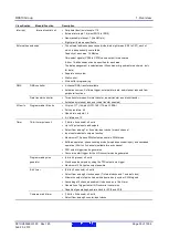 Предварительный просмотр 30 страницы Renesas RX600 Series User Manual