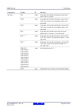 Предварительный просмотр 50 страницы Renesas RX600 Series User Manual