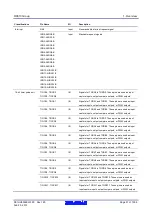 Предварительный просмотр 51 страницы Renesas RX600 Series User Manual