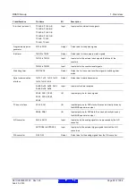 Предварительный просмотр 52 страницы Renesas RX600 Series User Manual