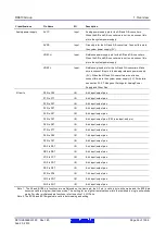 Предварительный просмотр 53 страницы Renesas RX600 Series User Manual