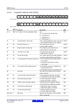 Предварительный просмотр 61 страницы Renesas RX600 Series User Manual