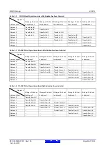 Предварительный просмотр 69 страницы Renesas RX600 Series User Manual