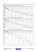 Предварительный просмотр 70 страницы Renesas RX600 Series User Manual