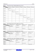 Предварительный просмотр 71 страницы Renesas RX600 Series User Manual