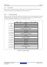 Предварительный просмотр 74 страницы Renesas RX600 Series User Manual