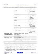 Предварительный просмотр 82 страницы Renesas RX600 Series User Manual