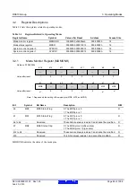 Предварительный просмотр 89 страницы Renesas RX600 Series User Manual