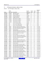 Предварительный просмотр 104 страницы Renesas RX600 Series User Manual