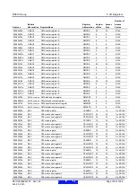 Предварительный просмотр 105 страницы Renesas RX600 Series User Manual