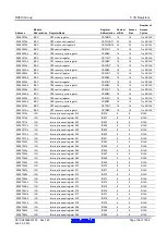 Предварительный просмотр 106 страницы Renesas RX600 Series User Manual