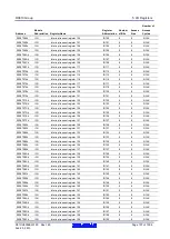 Предварительный просмотр 107 страницы Renesas RX600 Series User Manual