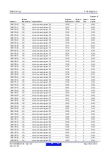 Предварительный просмотр 108 страницы Renesas RX600 Series User Manual