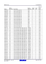 Предварительный просмотр 109 страницы Renesas RX600 Series User Manual