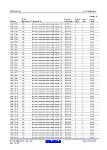 Предварительный просмотр 110 страницы Renesas RX600 Series User Manual