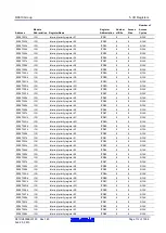 Предварительный просмотр 112 страницы Renesas RX600 Series User Manual