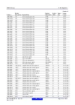 Предварительный просмотр 113 страницы Renesas RX600 Series User Manual