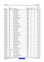 Предварительный просмотр 114 страницы Renesas RX600 Series User Manual