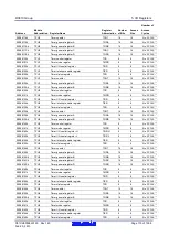 Предварительный просмотр 115 страницы Renesas RX600 Series User Manual