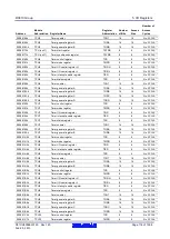 Предварительный просмотр 116 страницы Renesas RX600 Series User Manual