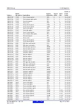 Предварительный просмотр 117 страницы Renesas RX600 Series User Manual