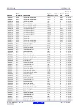 Предварительный просмотр 118 страницы Renesas RX600 Series User Manual