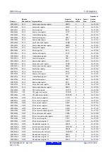 Предварительный просмотр 119 страницы Renesas RX600 Series User Manual