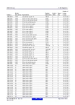 Предварительный просмотр 120 страницы Renesas RX600 Series User Manual